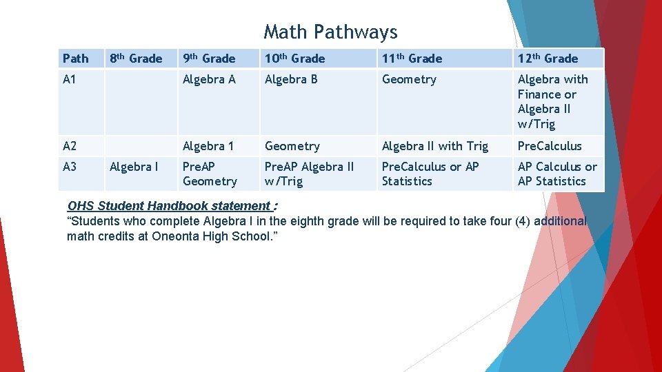 Math Pathways Path 9 th Grade 10 th Grade 11 th Grade 12 th