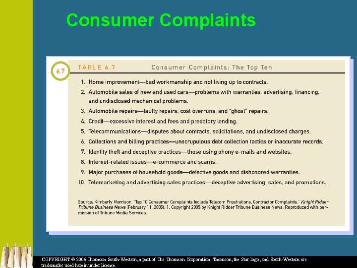 Consumer Complaints COPYRIGHT © 2006 Thomson South-Western, a part of The Thomson Corporation. Thomson,