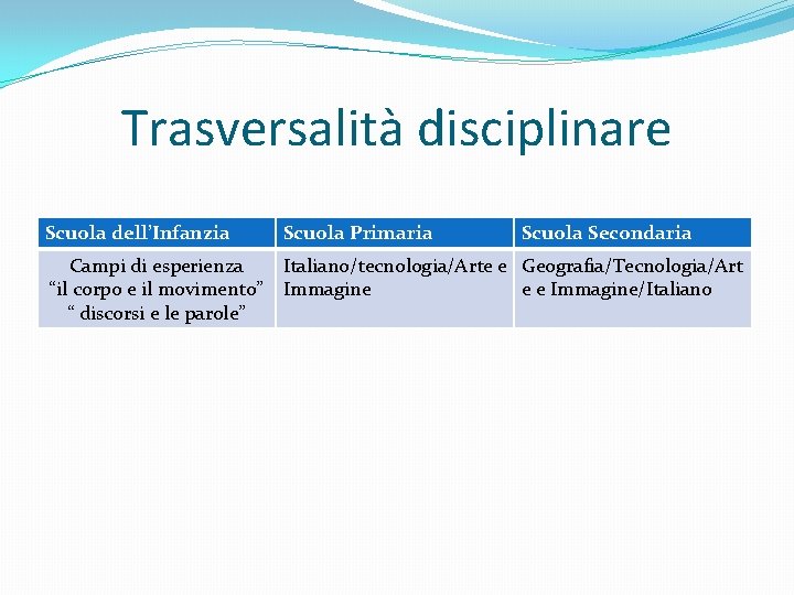 Trasversalità disciplinare Scuola dell’Infanzia Scuola Primaria Scuola Secondaria Campi di esperienza “il corpo e