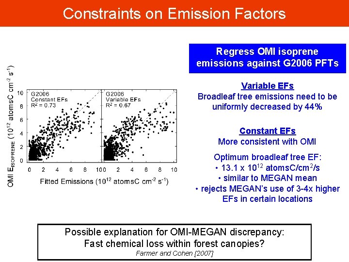 Constraints on Emission Factors Regress OMI isoprene emissions against G 2006 PFTs Variable EFs