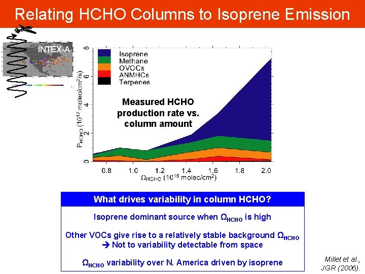 Relating HCHO Columns to Isoprene Emission INTEX-A Measured HCHO production rate vs. column amount