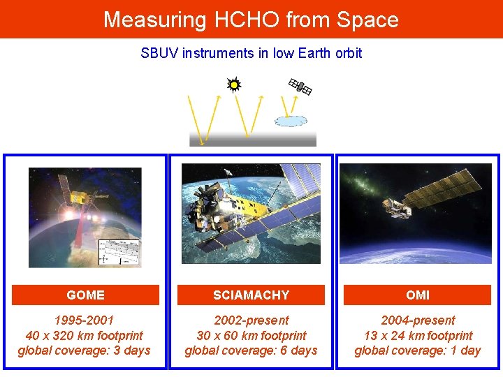 Measuring HCHO from Space SBUV instruments in low Earth orbit GOME SCIAMACHY OMI 1995