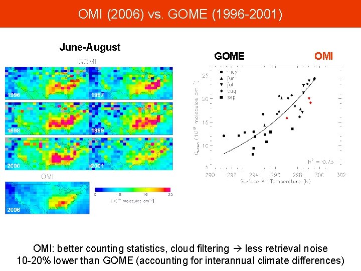 OMI (2006) vs. GOME (1996 -2001) June-August GOME OMI: better counting statistics, cloud filtering