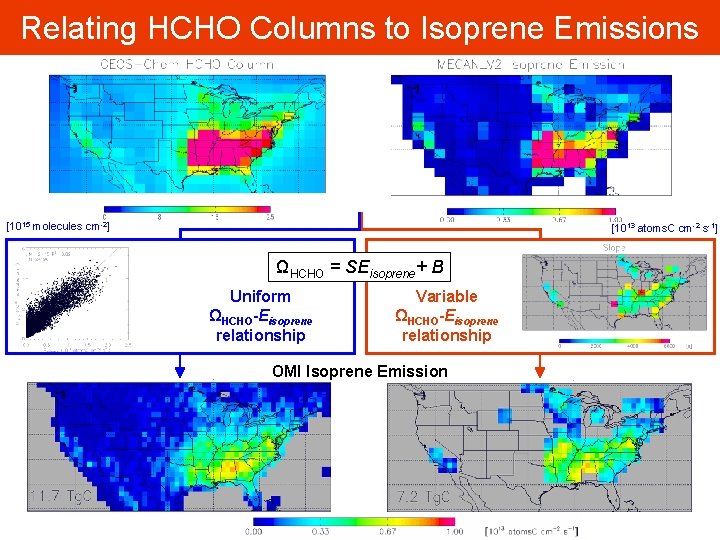 Relating HCHO Columns to Isoprene Emissions [1015 molecules cm-2] [1013 atoms. C cm-2 s-1]
