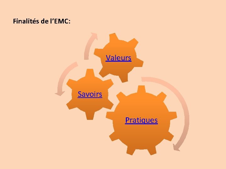 Finalités de l’EMC: Valeurs Savoirs Pratiques 