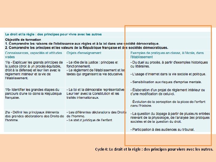 Cycle 4: Le droit et la règle : des principes pour vivre avec les