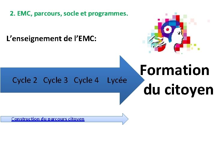 2. EMC, parcours, socle et programmes. L’enseignement de l’EMC: Cycle 2 Cycle 3 Cycle