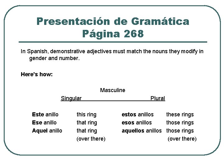 Presentación de Gramática Página 268 In Spanish, demonstrative adjectives must match the nouns they