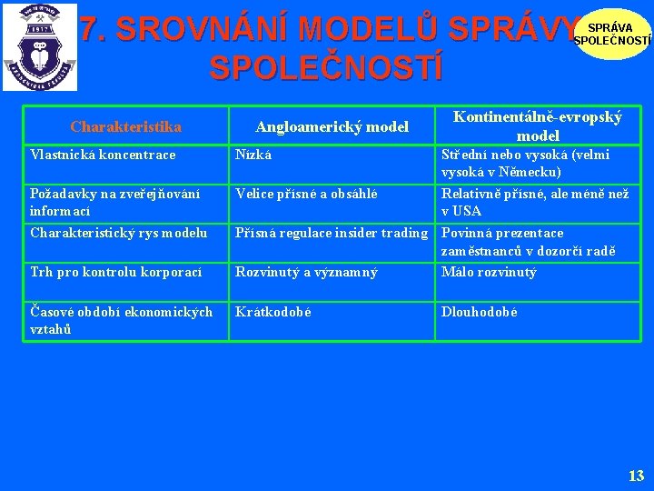 7. SROVNÁNÍ MODELŮ SPRÁVY SPOLEČNOSTÍ SPRÁVA SPOLEČNOSTÍ Charakteristika Vlastnická koncentrace Požadavky na zveřejňování informací