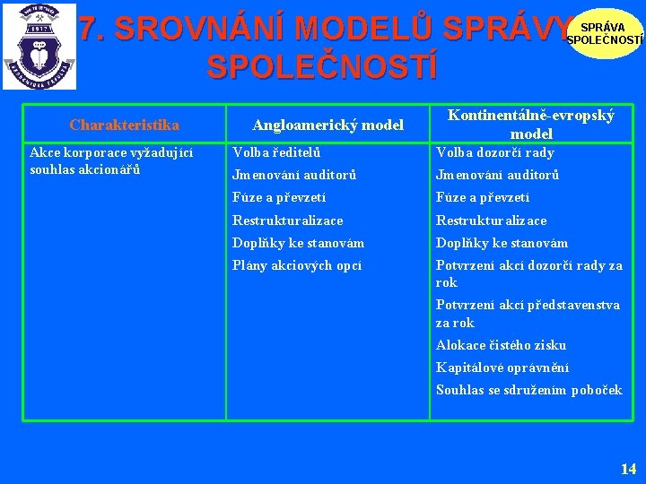 7. SROVNÁNÍ MODELŮ SPRÁVY SPOLEČNOSTÍ SPRÁVA SPOLEČNOSTÍ Charakteristika Akce korporace vyžadující souhlas akcionářů Angloamerický