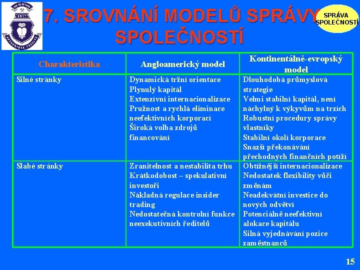 7. SROVNÁNÍ MODELŮ SPRÁVY SPOLEČNOSTÍ SPRÁVA SPOLEČNOSTÍ Charakteristika Angloamerický model Silné stránky Dynamická tržní