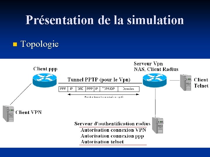 Présentation de la simulation n Topologie 