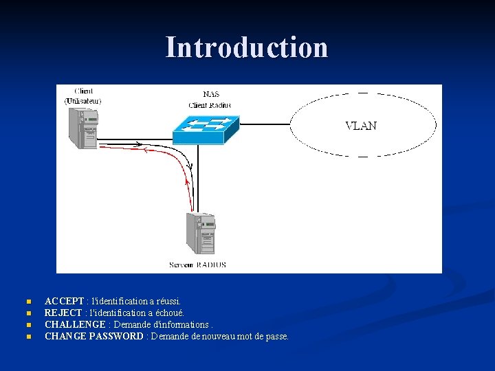 Introduction n n ACCEPT : l'identification a réussi. REJECT : l'identification a échoué. CHALLENGE