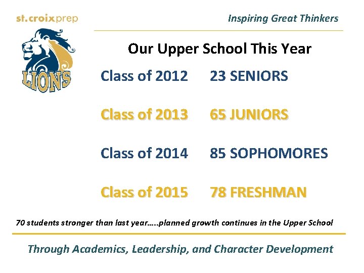 Inspiring Great Thinkers Our Upper School This Year Class of 2012 23 SENIORS Class