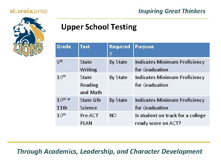 Inspiring Great Thinkers Upper School Testing Grade Test 9 th State Writing State Reading