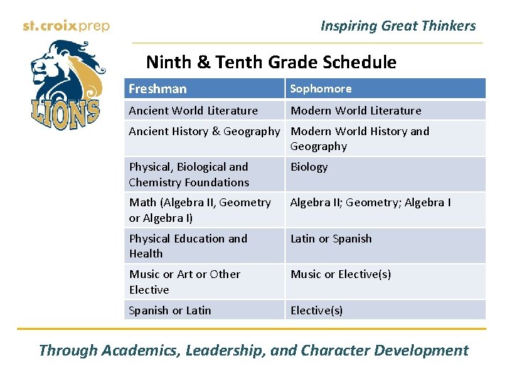 Inspiring Great Thinkers Ninth & Tenth Grade Schedule Freshman Sophomore Ancient World Literature Modern