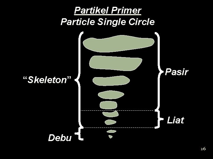 Partikel Primer Particle Single Circle “Skeleton” Pasir Liat Debu 26 