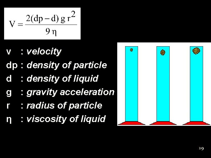 v : velocity dp : density of particle d : density of liquid g