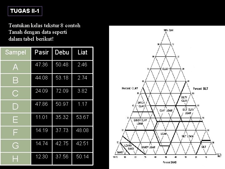 TUGAS II-1 Tentukan kelas tekstur 8 contoh Tanah dengan data seperti dalam tabel berikut!