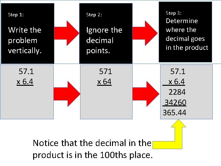 Step 1: Step 2: Write the problem vertically. Ignore the decimal points. 57. 1