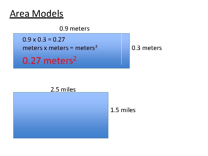 Area Models 0. 9 meters 0. 9 x 0. 3 = 0. 27 meters