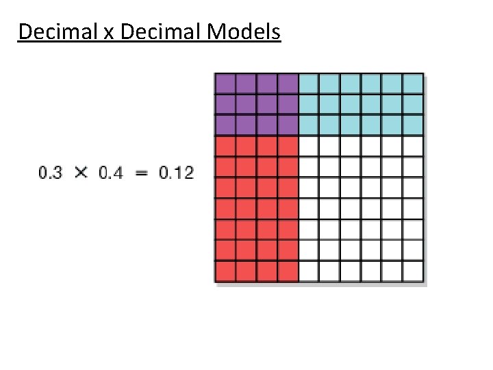 Decimal x Decimal Models 