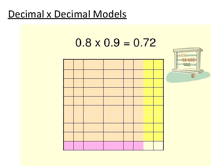 Decimal x Decimal Models 