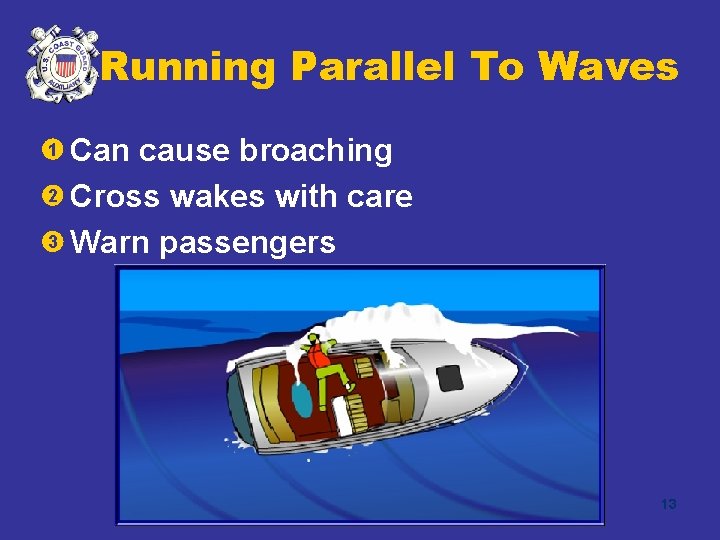 Running Parallel To Waves • 1 Can cause broaching • 2 Cross wakes with