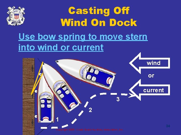 Casting Off Wind On Dock Use bow spring to move stern into wind or