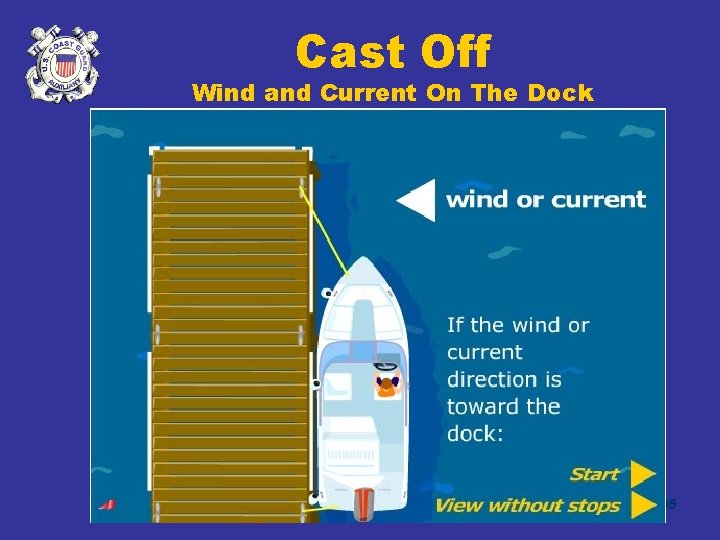 Cast Off Wind and Current On The Dock Here is how that works 35