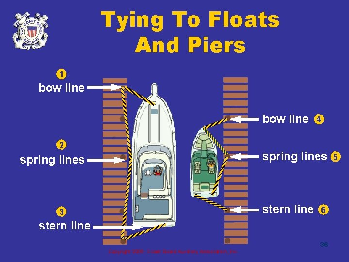 Tying To Floats And Piers 1 bow line 4 2 spring lines stern line