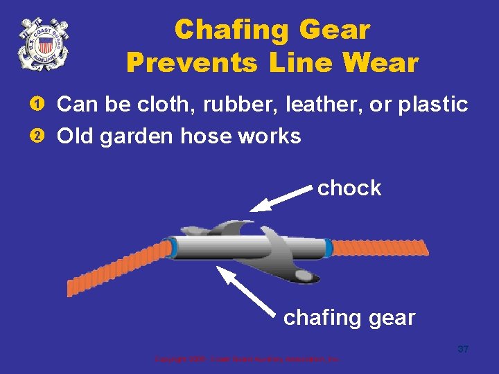 Chafing Gear Prevents Line Wear • Can be cloth, rubber, leather, or plastic 2