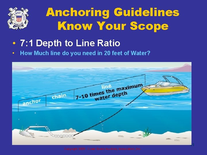 Anchoring Guidelines Know Your Scope • 7: 1 Depth to Line Ratio • How