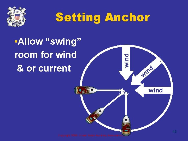  • Allow “swing” room for wind & or current wind Setting Anchor d