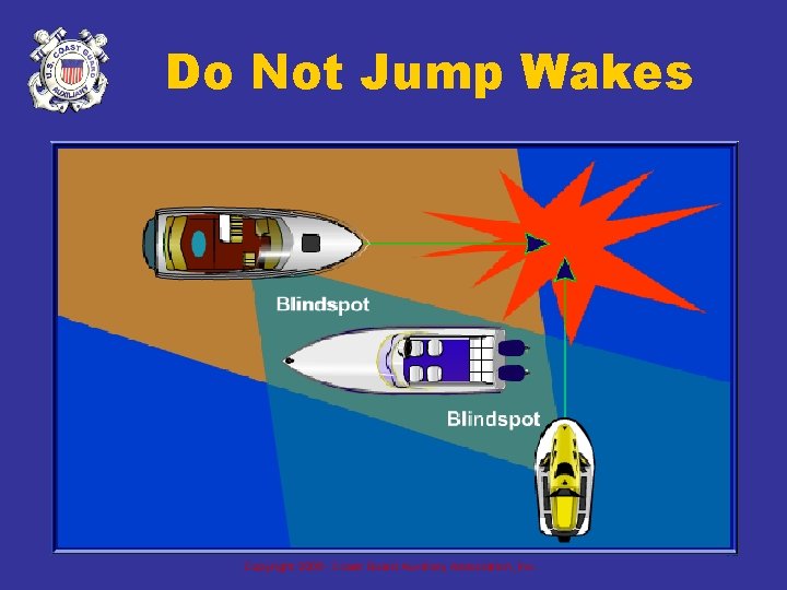 Do Not Jump Wakes 48 Copyright 2005 - Coast Guard Auxiliary Association, Inc. 