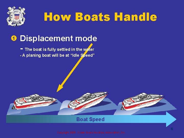 How Boats Handle 1 Displacement mode - The boat is fully settled in the