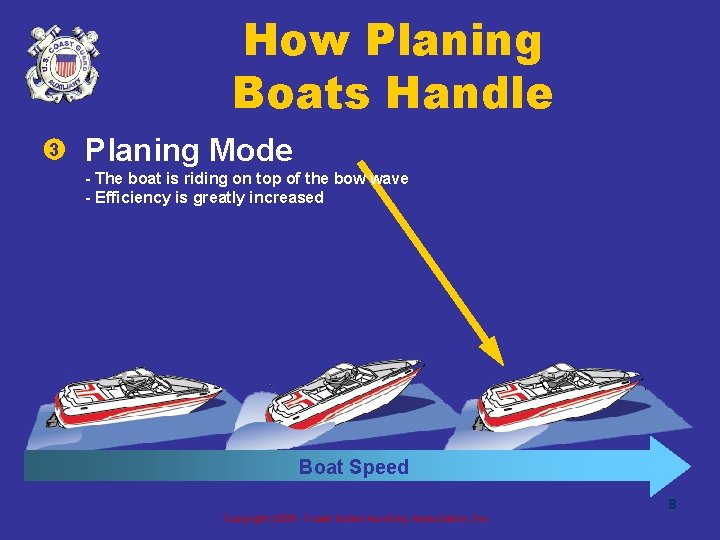 How Planing Boats Handle 3 Planing Mode - The boat is riding on top