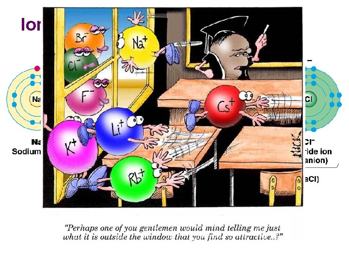 Ionic bonds 