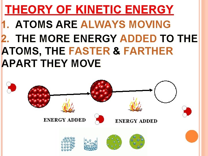 THEORY OF KINETIC ENERGY 1. ATOMS ARE ALWAYS MOVING 2. THE MORE ENERGY ADDED