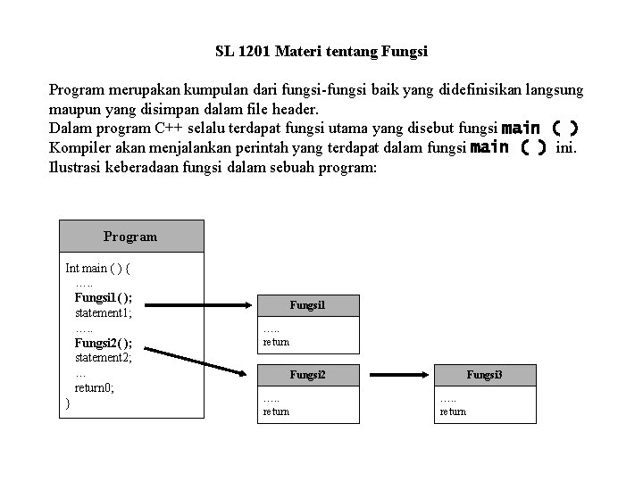 SL 1201 Materi tentang Fungsi Program merupakan kumpulan dari fungsi-fungsi baik yang didefinisikan langsung