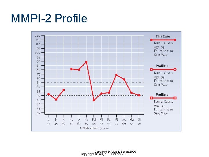 MMPI-2 Profile Copyright © Allyn & Bacon 2009 