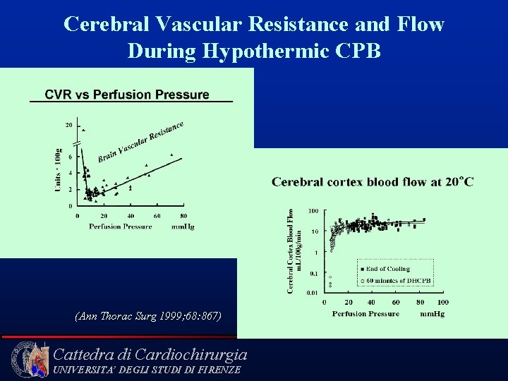 Cerebral Vascular Resistance and Flow During Hypothermic CPB (Ann Thorac Surg 1999; 68: 867)