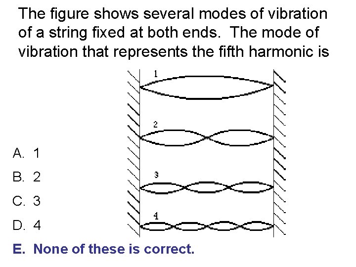 The figure shows several modes of vibration of a string fixed at both ends.