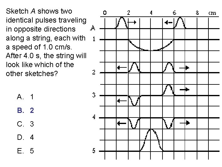 Sketch A shows two identical pulses traveling in opposite directions along a string, each