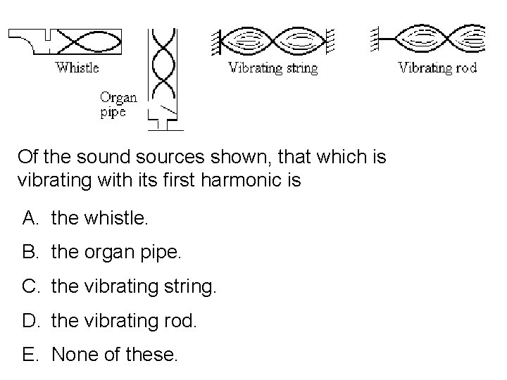 Of the sound sources shown, that which is vibrating with its first harmonic is