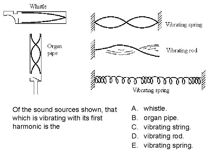 Of the sound sources shown, that which is vibrating with its first harmonic is