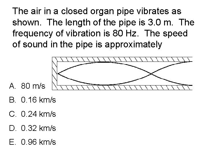The air in a closed organ pipe vibrates as shown. The length of the
