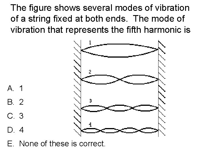 The figure shows several modes of vibration of a string fixed at both ends.