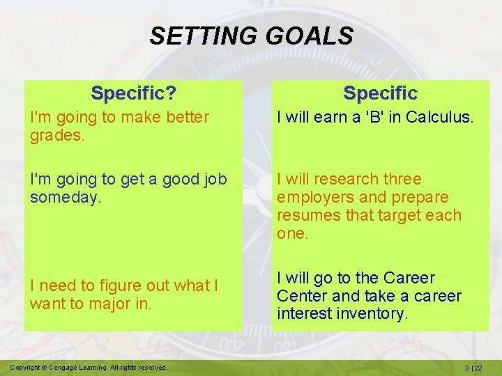 SETTING GOALS Specific? Specific I'm going to make better grades. I will earn a