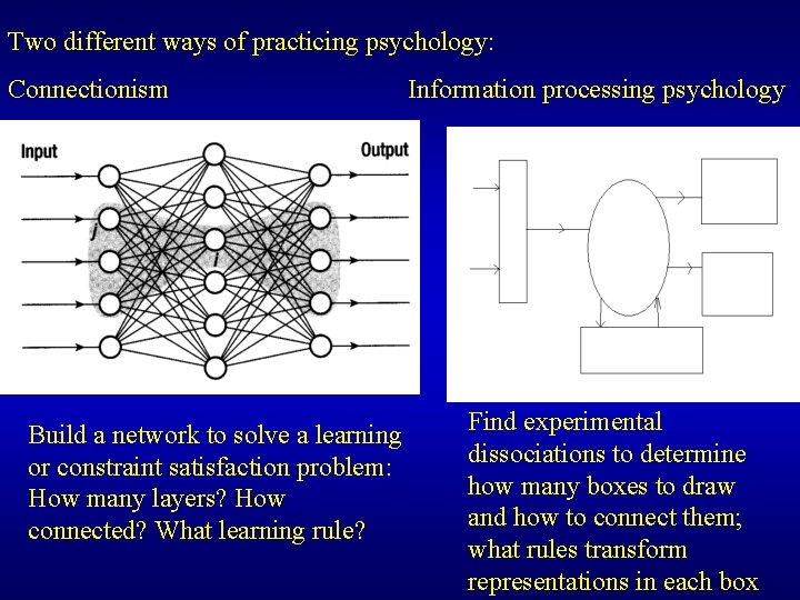 Two different ways of practicing psychology: Connectionism Build a network to solve a learning Two different ways of practicing psychology: Connectionism Build a network to solve a learning